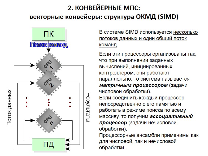 2. КОНВЕЙЕРНЫЕ МПС: векторные конвейеры: структура ОКМД (SIMD) В системе SIMD используется несколько потоков